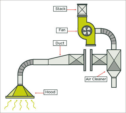 Local-exhaust-ventilation